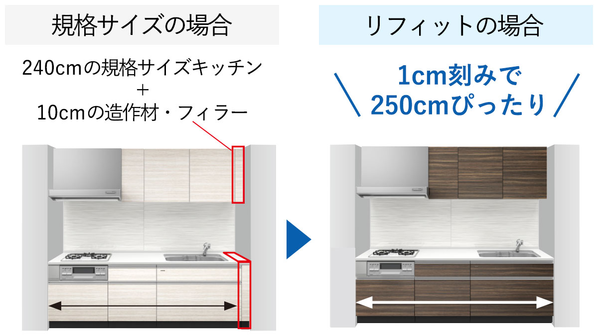システムキッチン リフィットは、特殊サイズの間口に1cm刻みで対応できるぴったりサイズに対応できます。