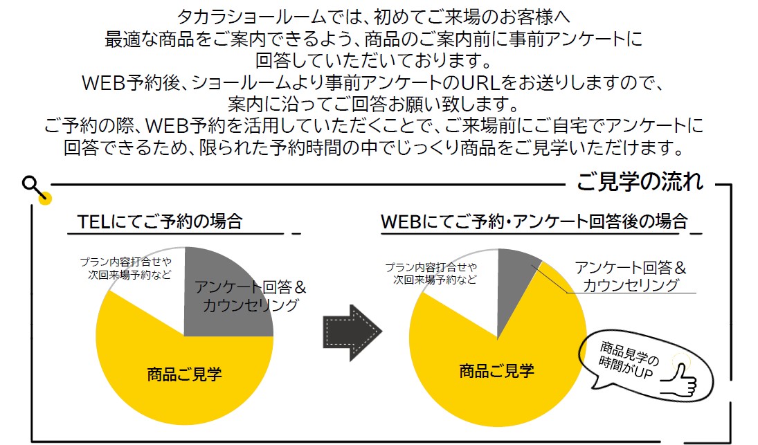 ご見学の流れ