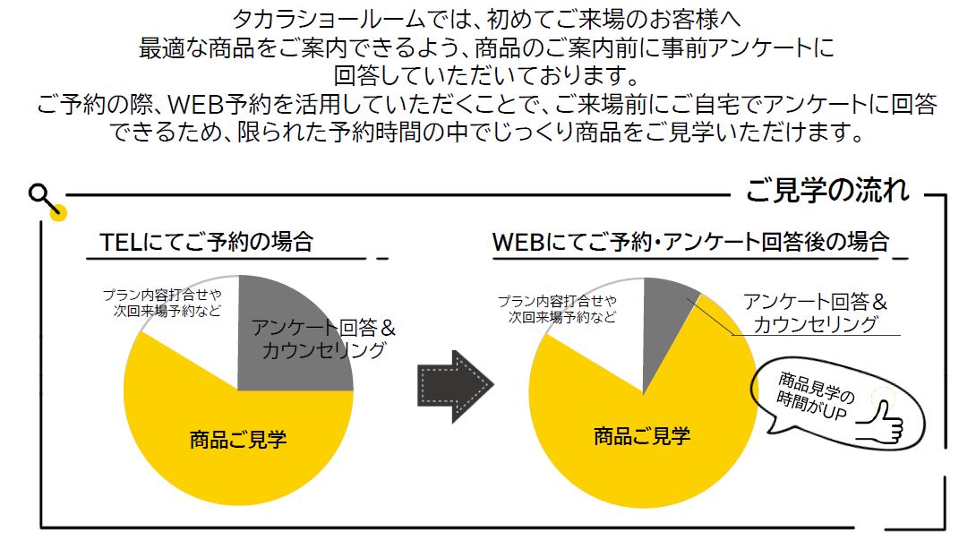 ご見学の流れ