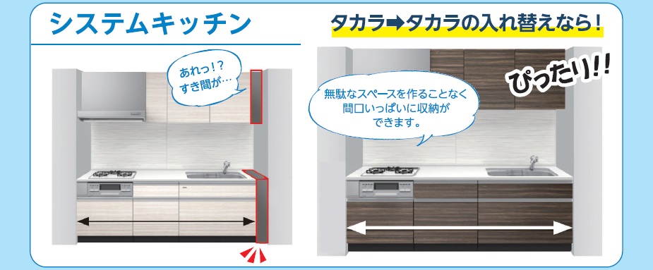 システムキッチンの場合・・・ご自宅のキッチンが実は特殊寸法で勿体ない隙間は出来てしまうケースが多々ございます。タカラならぴったり!