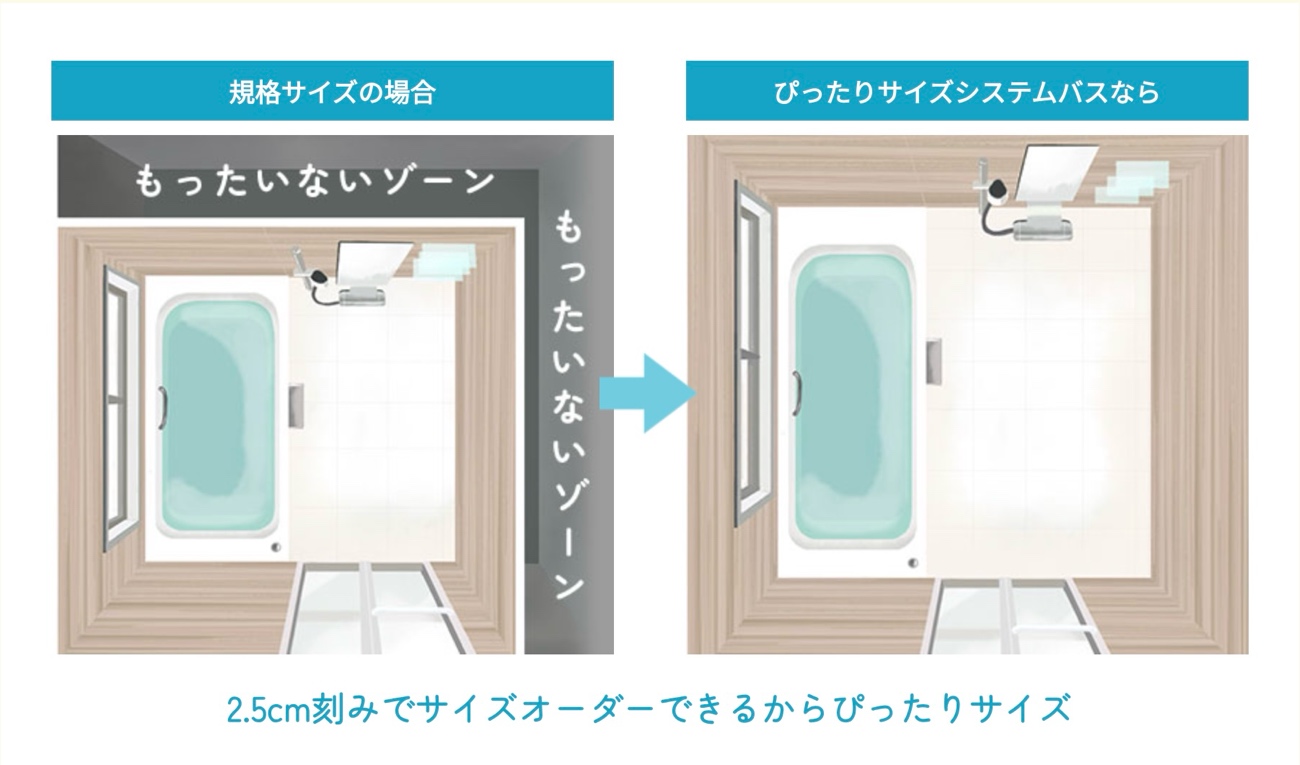 快適な浴室に！タカラスタンダードの「ぴったりサイズシステムバス」