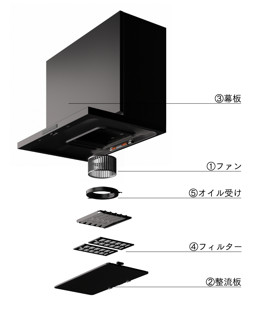 レンジフードの主なパーツの特徴