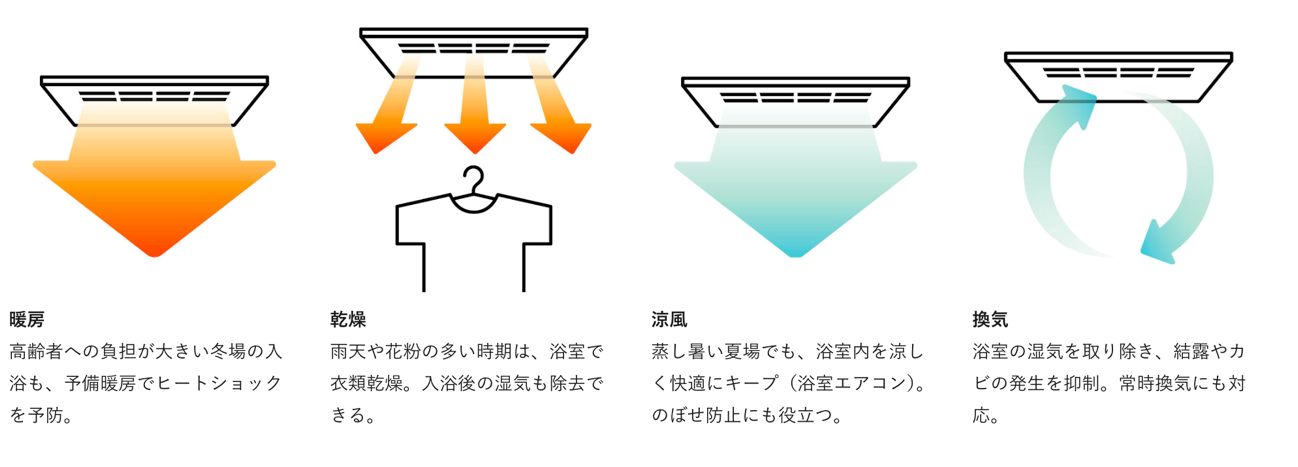 暖房や乾燥・湿気・カビ対策まで1年を通して活躍！