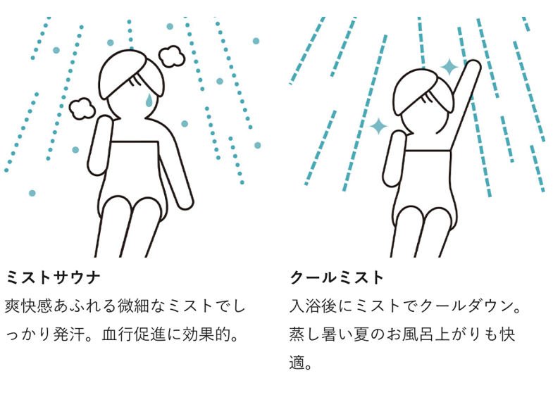 スプラッシュミスト機能も搭載