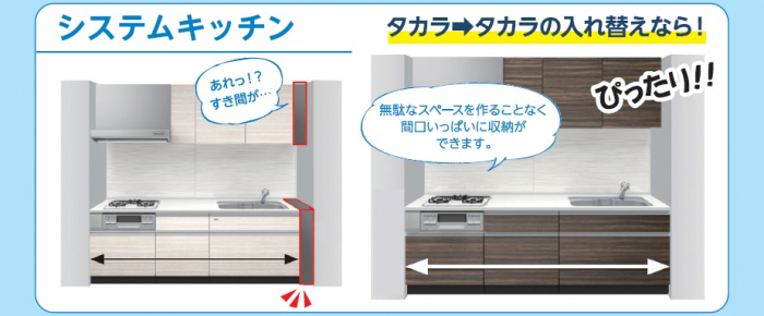 システムキッチンの場合・・・ご自宅のキッチンが実は特殊寸法で勿体ない隙間は出来てしまうケースが多々ございます。タカラならぴったり!