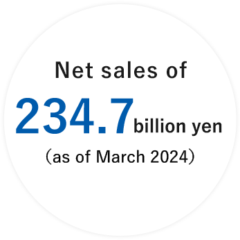 Net sales of 227.4 billion yen (as of March 2023)