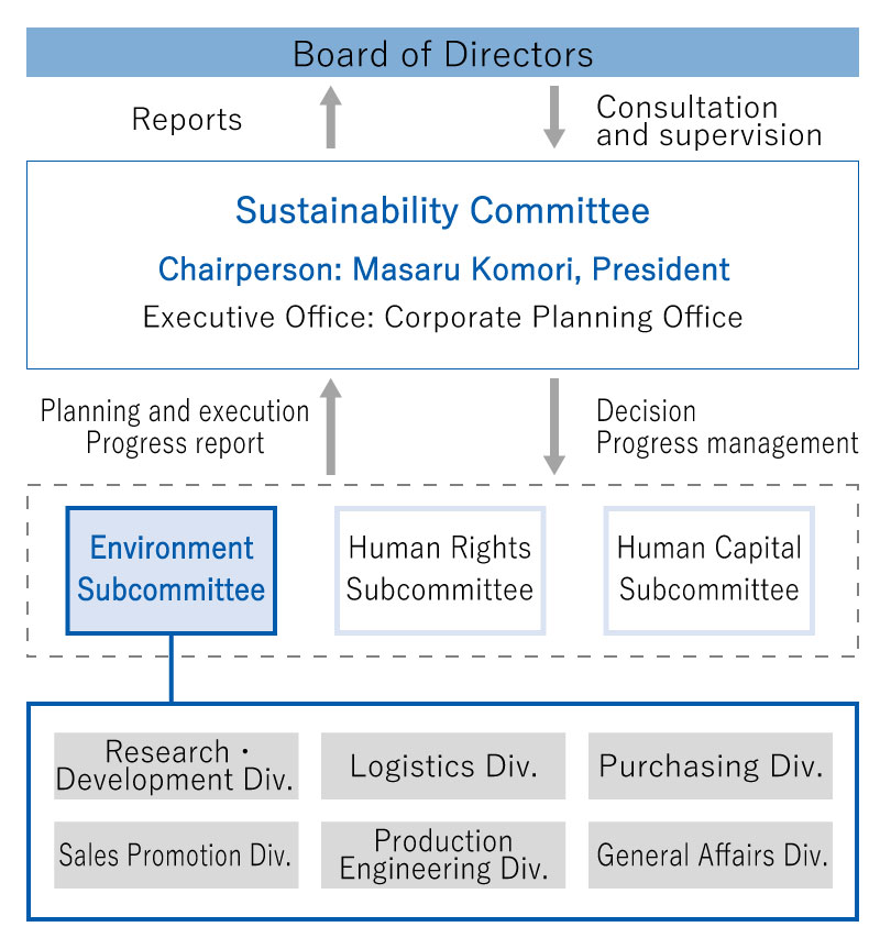 Governance System