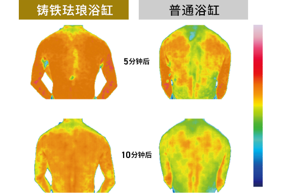 入浴后的红外线热成像对比