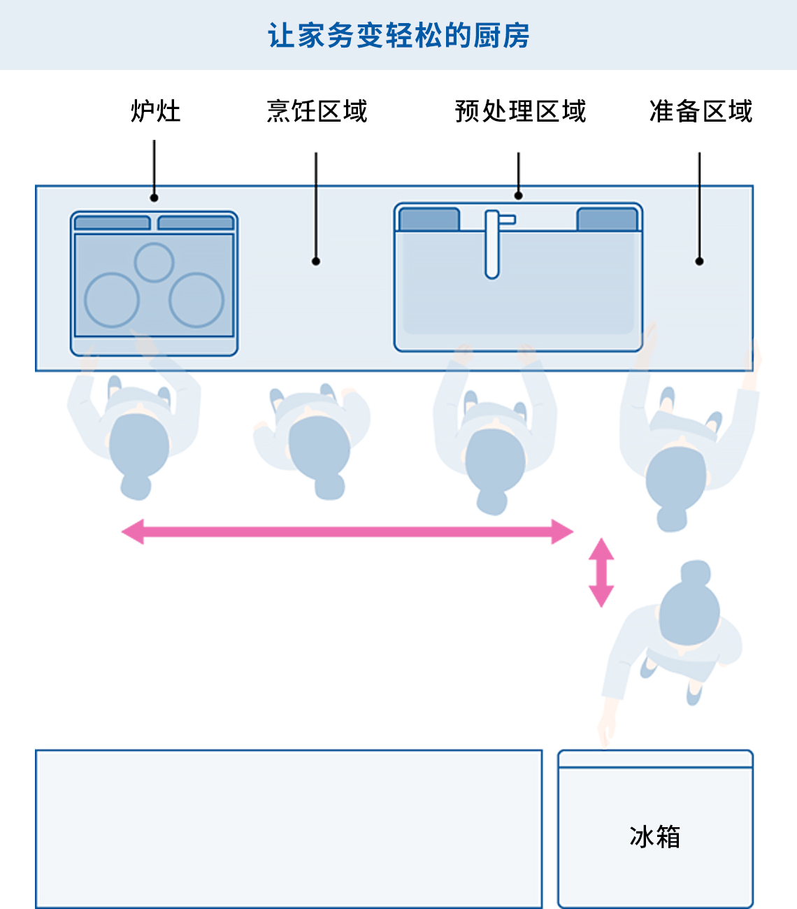 让家务变轻松的厨房