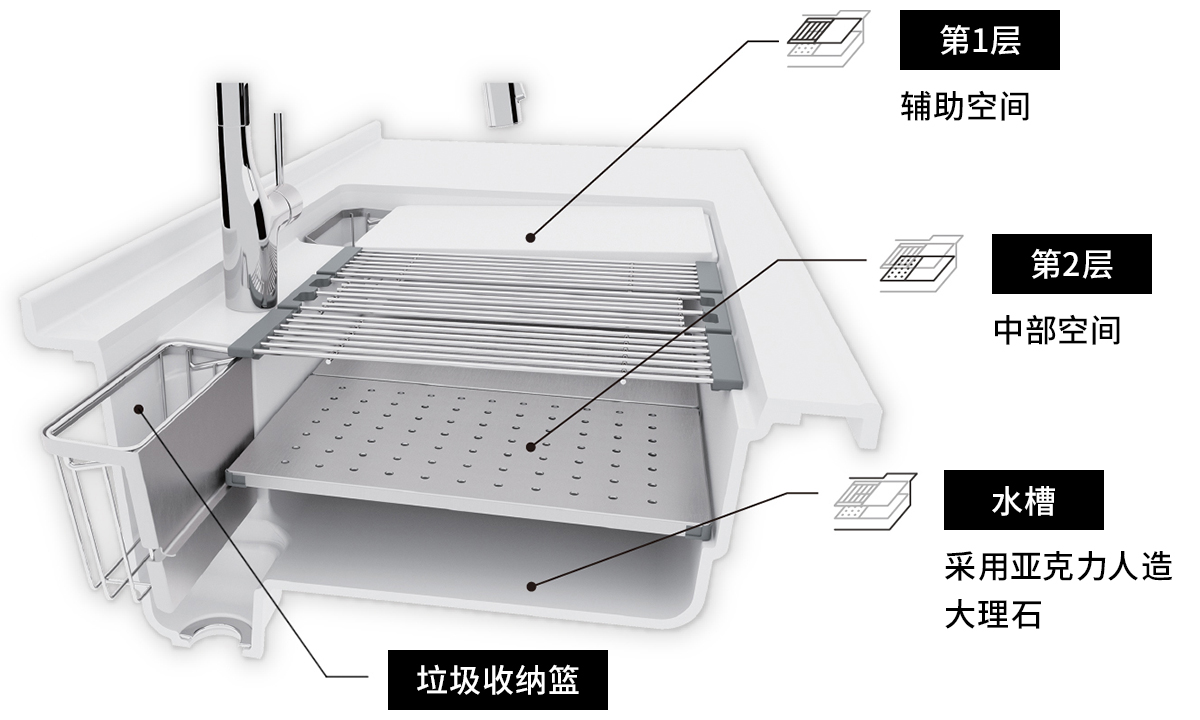 充分利用水槽上部的空间。洗・切・丢都更加顺畅。