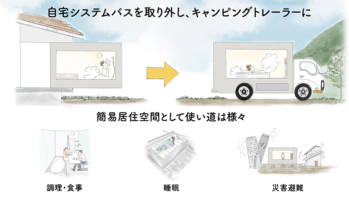 キャンピングシステムバス