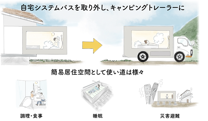 キャンピングシステムバス