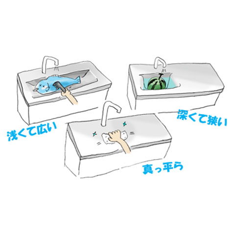 みんなの水まわり