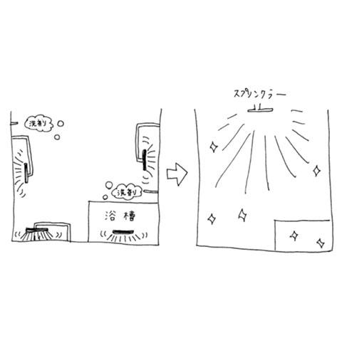 みんなの水まわり