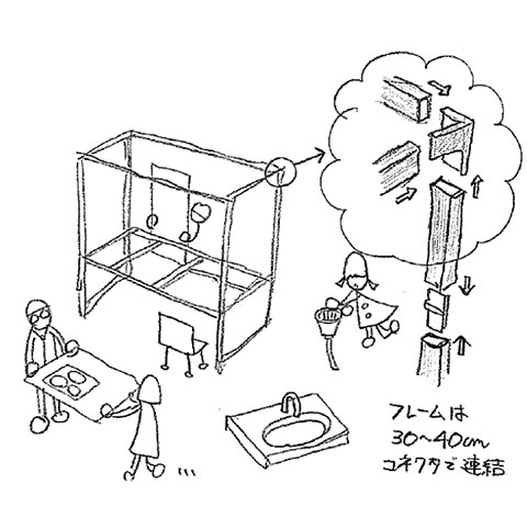 みんなの水まわり