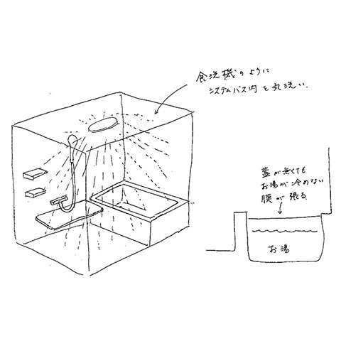 みんなの水まわり