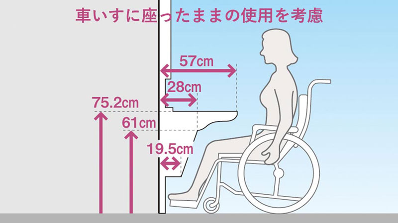 車椅子対応洗面台のサイズ