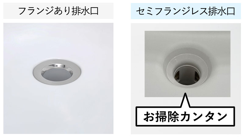 排水口は、隙間や継ぎ目がなく、汚れが溜まりにくいフランジレス仕様。