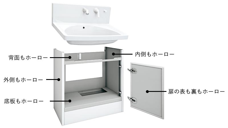 水や汚れに強く美しさが長持ちする、まるごとホーローキャビネット