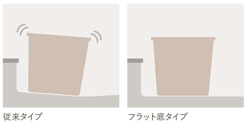 バケツも起きやすい構造