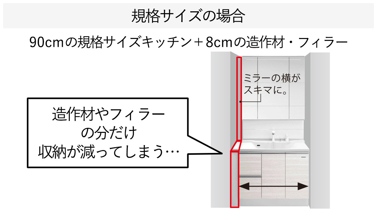 一般的なサイズでリフォームする場合