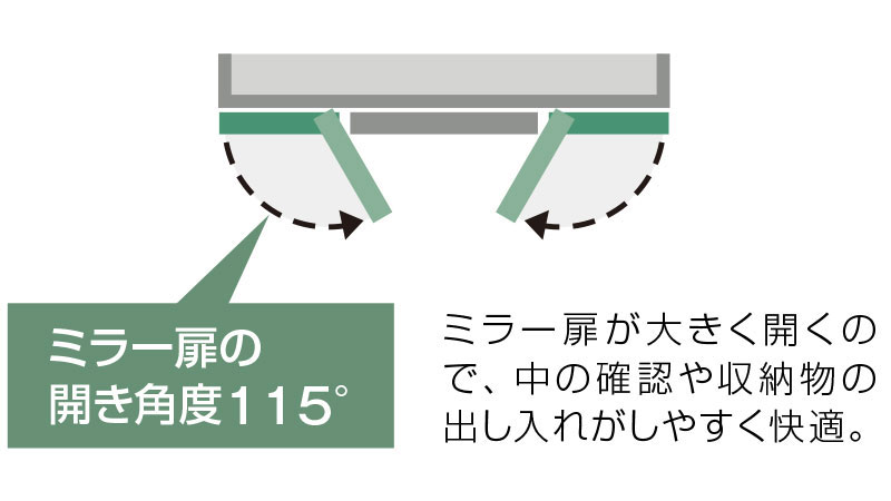 ミラー扉は取り出しやすい115°の開き角度