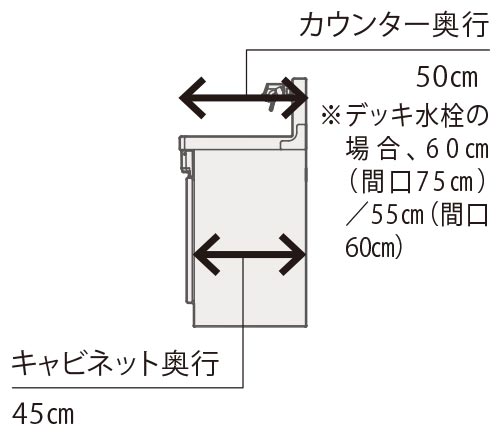 洗面化粧台オンディーヌの奥行サイズ