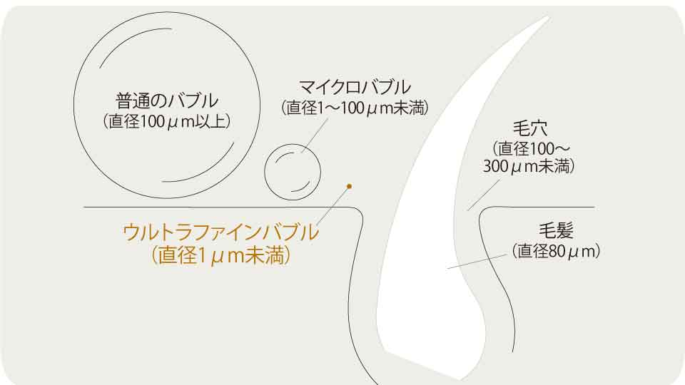タッチレス式水栓