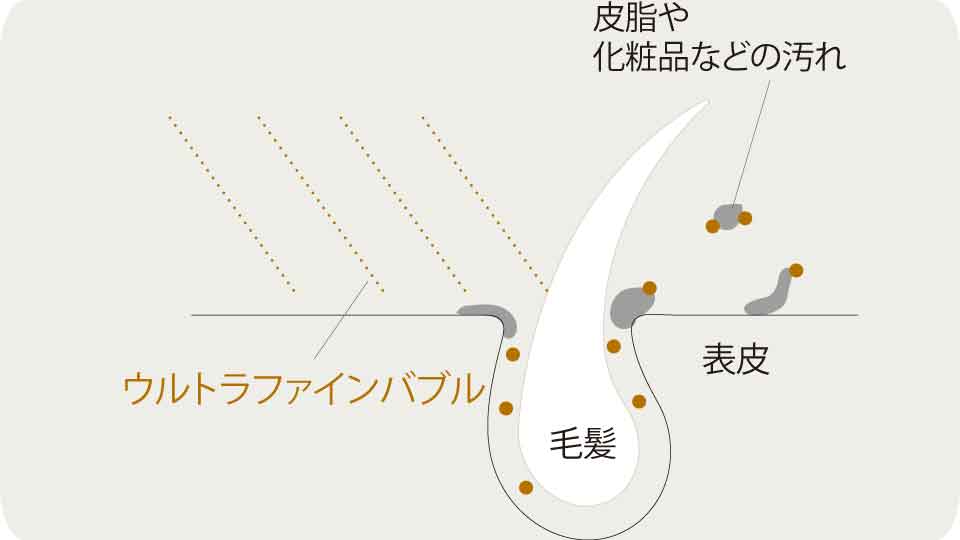 タッチレス式水栓