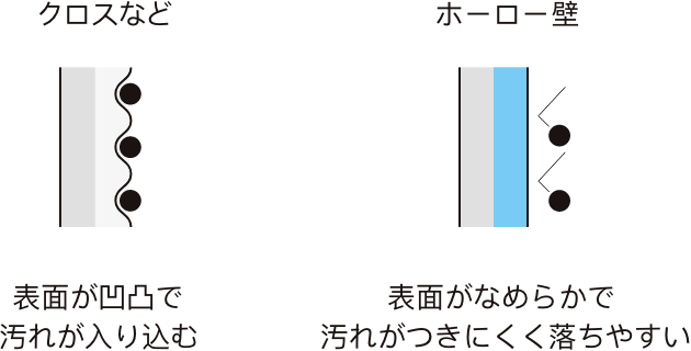 おすすめ設置場所:リビング/玄関