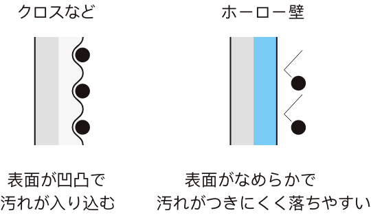 おすすめ設置場所:リビング/玄関