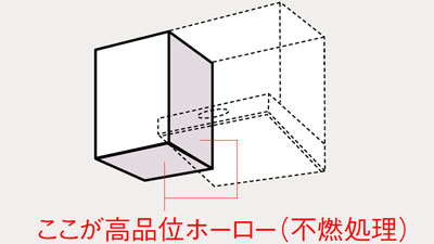 レンジフード横タイプ