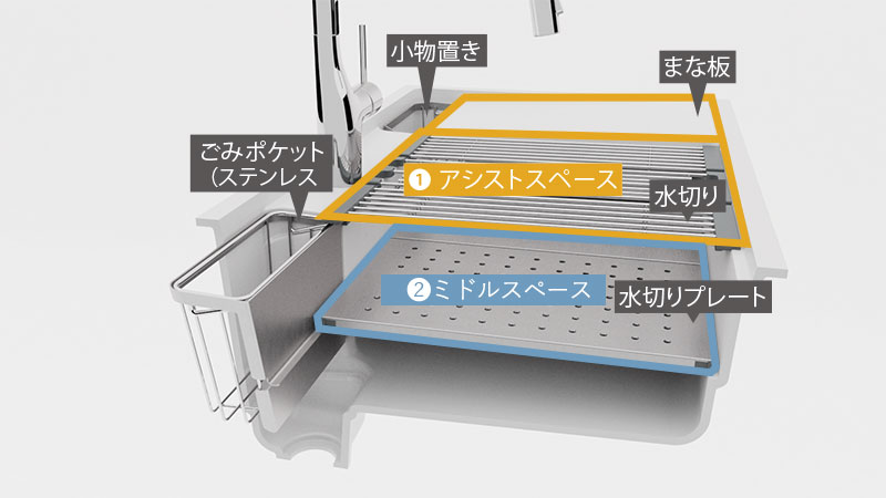 「洗う、調理、片付ける」をスムーズにする3層シンクを採用。