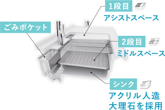 シンクの上を有効活用。洗う・切る・捨てるがスムーズに。