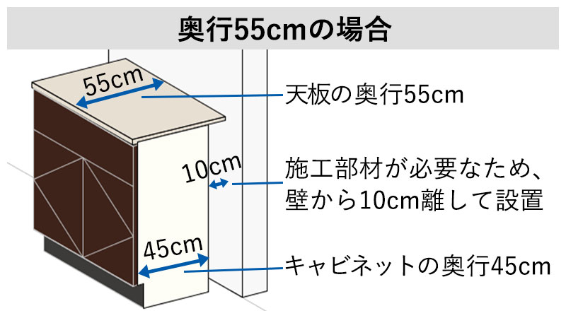 奥行バリエーション