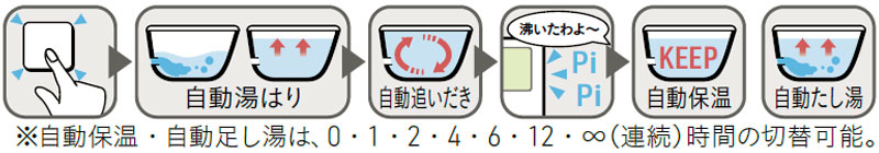 湯はりから追いだき、保温、たし湯まで全自動