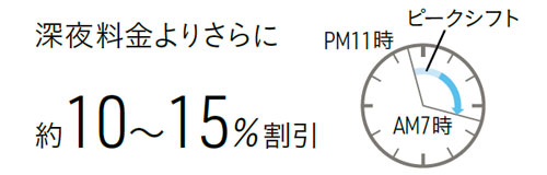 午後11時～午前7時までの深夜電力を使用。設定湯温・給水温度・タンク温度をマイコンが判断して、通電時間を遅らせ(ピークシフト機能)効果的に沸き上げるため経済的です。また、通常より電気料金が割引され、さらにおトクです。