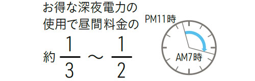 午後11時～午前7時の深夜電力を使って、1日分のお湯を沸します。電気料金は昼間の料金に比べて約1/3～1/2とおトクです。
