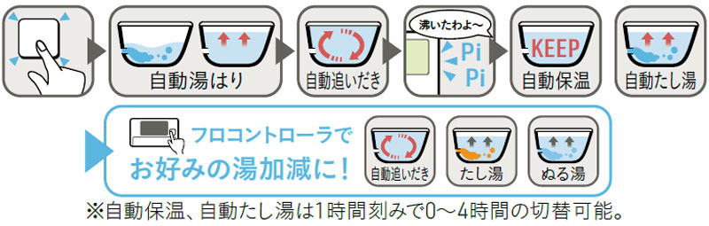 おすすめ】 タカラShop  店 三菱電機 電気温水器 460L 自動風呂給湯タイプ 高圧力型 フルオート SRT-J46WDM5 