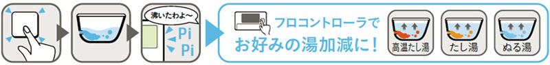 自動湯はりタイプ(セミオート)
