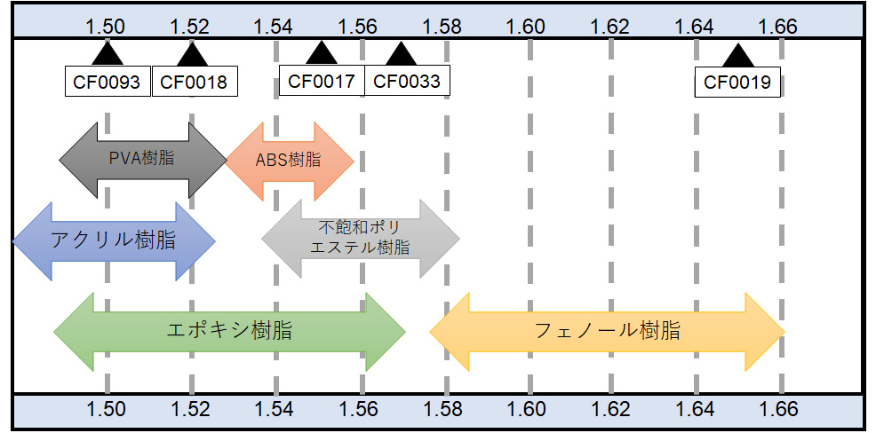 屈折率調整可能範囲