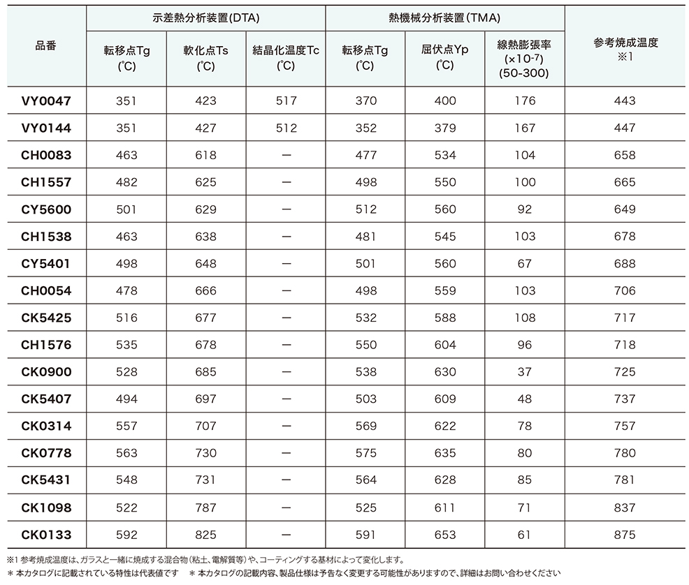屈折率調整可能範囲