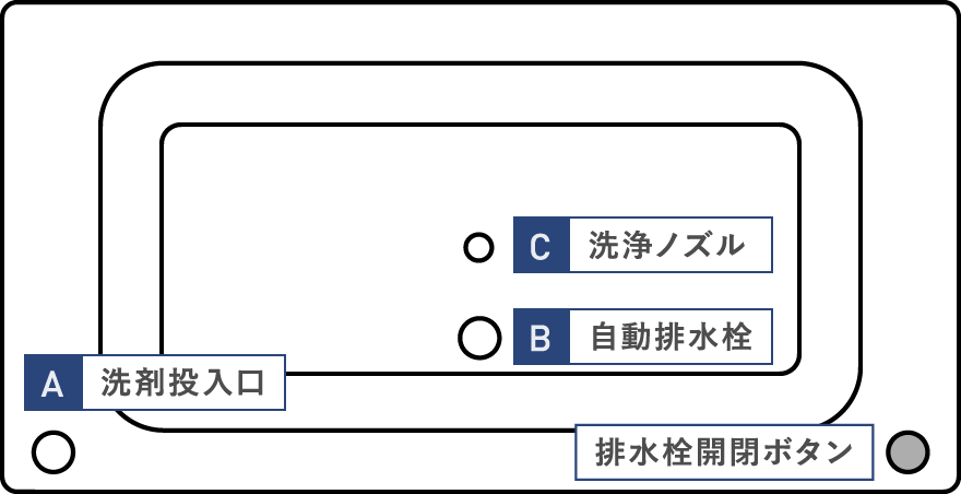 事前準備