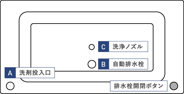 事前準備