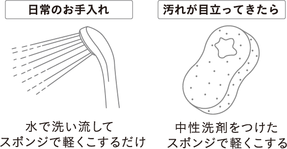 汚れがサッと、すぐ落ちる