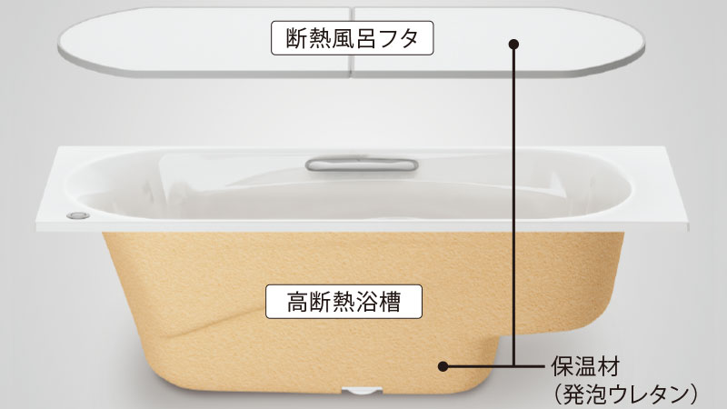 タカラスタンダード  断熱風呂ふた　MVAH-20WST