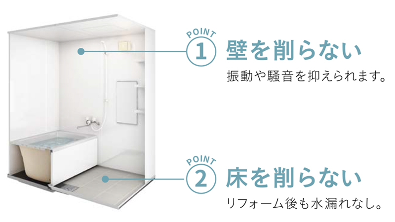 壁や床を削らない工法なので振動や騒音は最小限