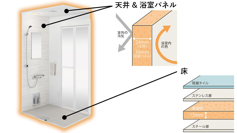 高い保温性で、ポカポカと温かさ続くシャワーユニット・シャワーブース