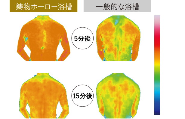 入浴後のサーモグラフィ比較