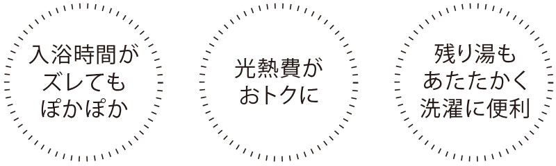 断熱風呂フタと高断熱浴槽をセットにすると、4時間後の温度低下はわずか2.5℃以内！